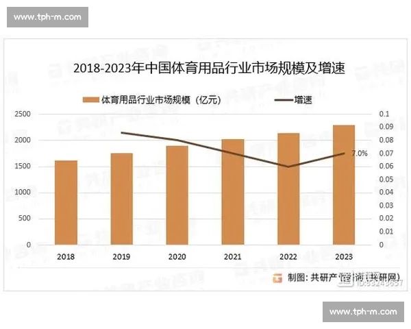 体育市场驱动下的产业升级与商业模式创新趋势研究发展路径探索分析
