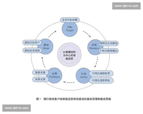 基于数据驱动的体育竞赛表现评估与策略优化研究方法与应用探索实证